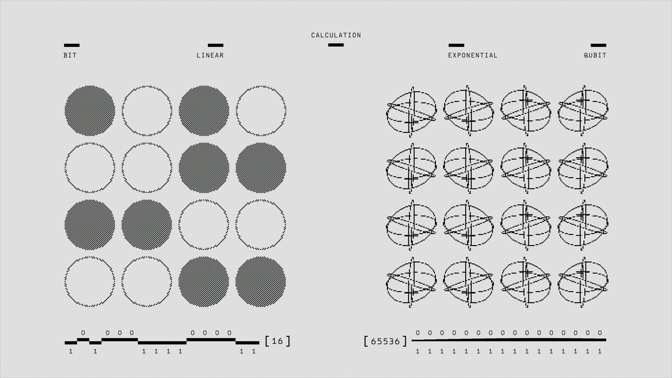 Visual representation of geometric calculations comparing bits and qubits in black and white.